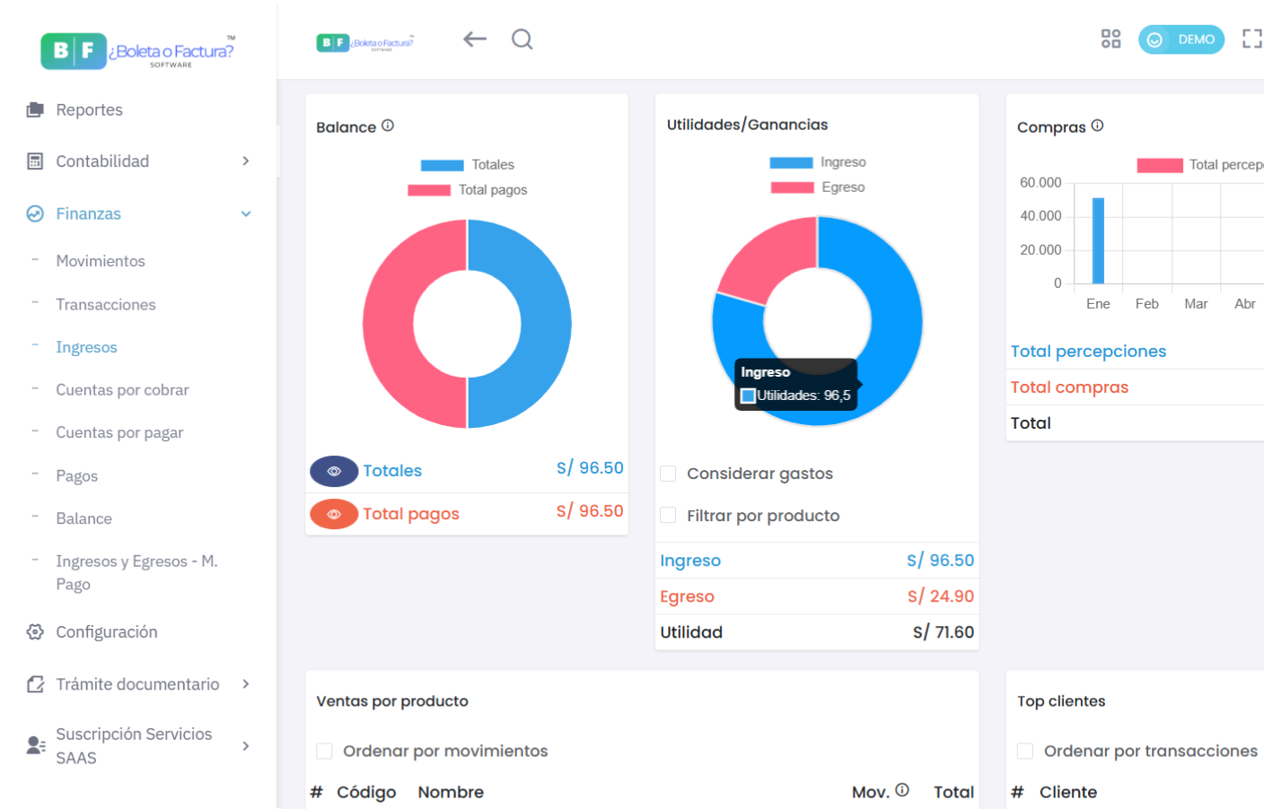 Administración financiera